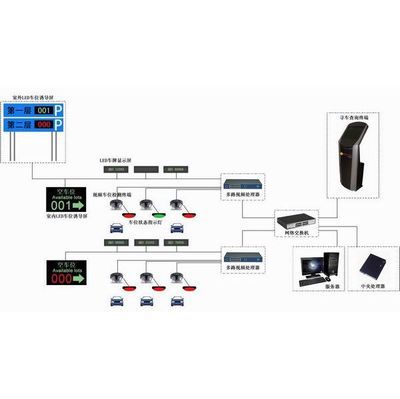 停車場(chǎng)智能車位綜合信息系統(tǒng) 網(wǎng)絡(luò)科技領(lǐng)域的技術(shù)革新與應(yīng)用前景