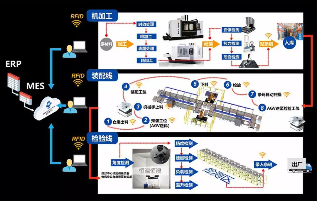 勃肯特信息化管理系統 驅動智能制造轉型的網絡科技新引擎